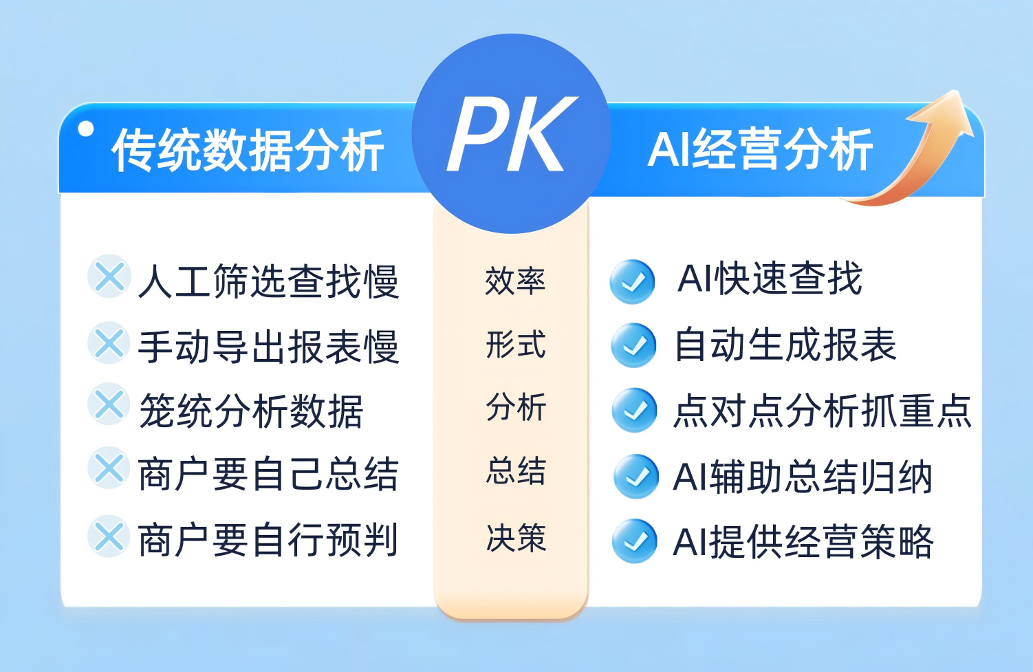 接入DeepSeek！AI经营分析功能上线，助您破解经营难题